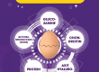 Màng trứng tự nhiên chứa các thành phần có trong sụn khớp